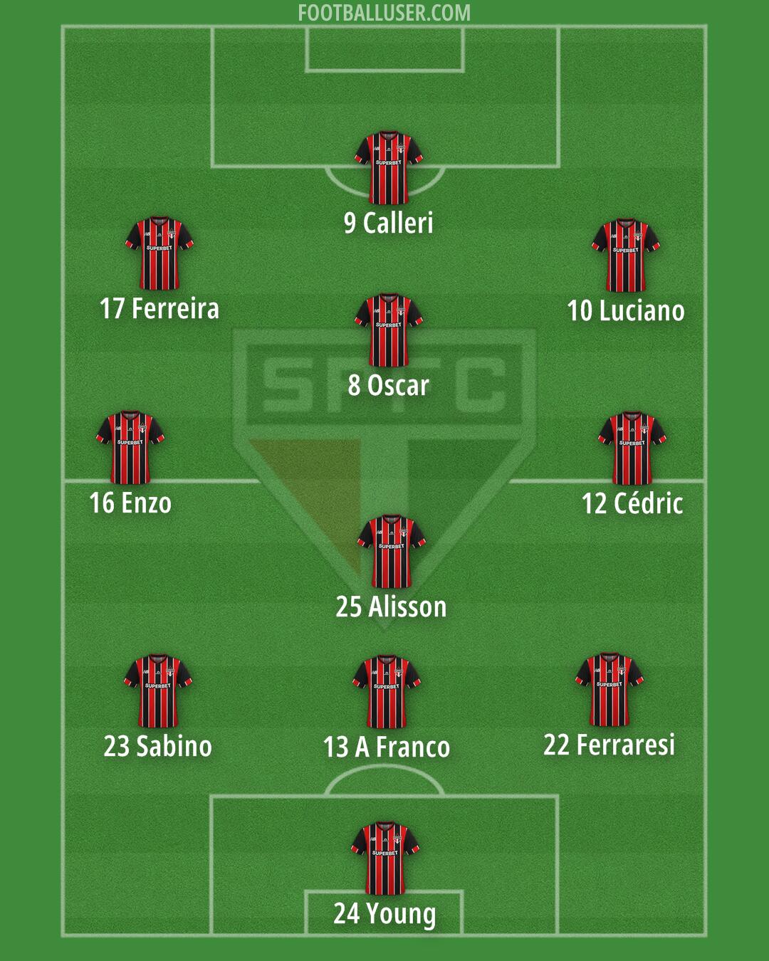 São Paulo Formation 2025