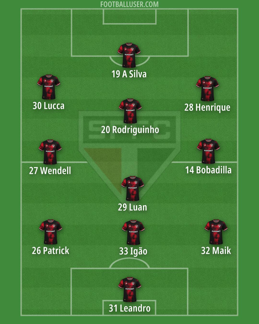 São Paulo Formation 2025