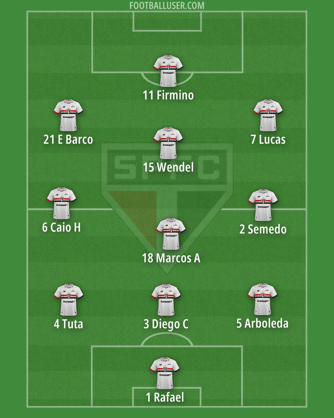 São Paulo Formation 2025