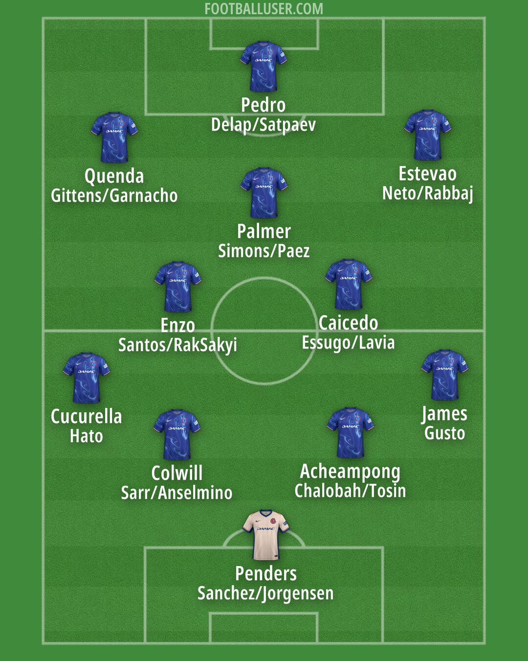 Chelsea Formation 2025