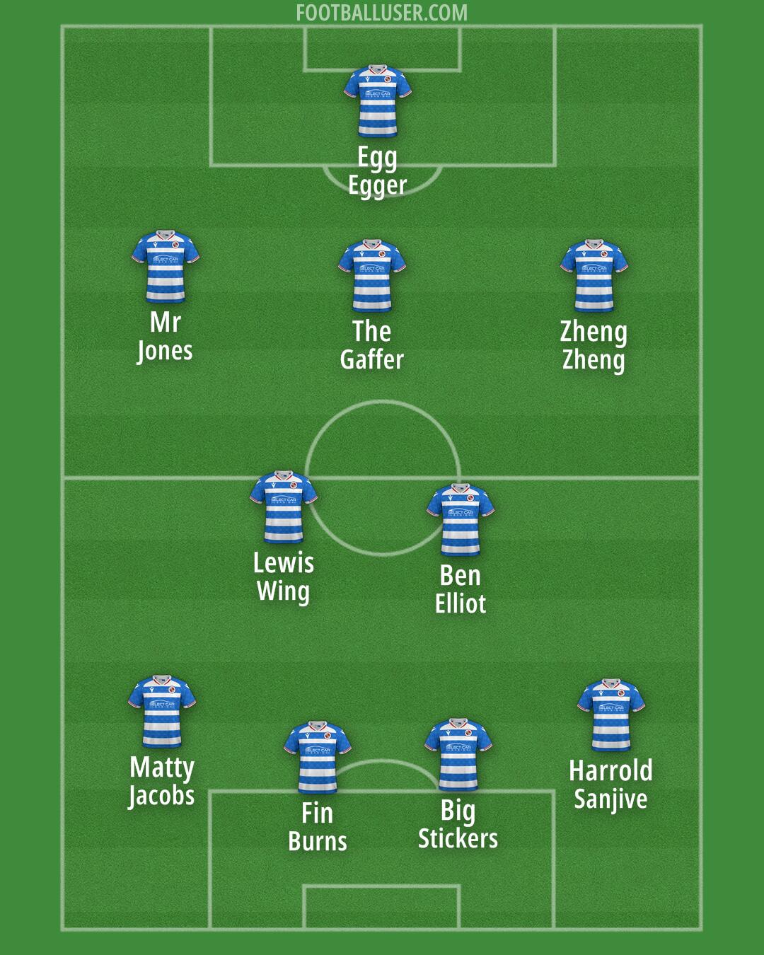 Reading Formation 2025