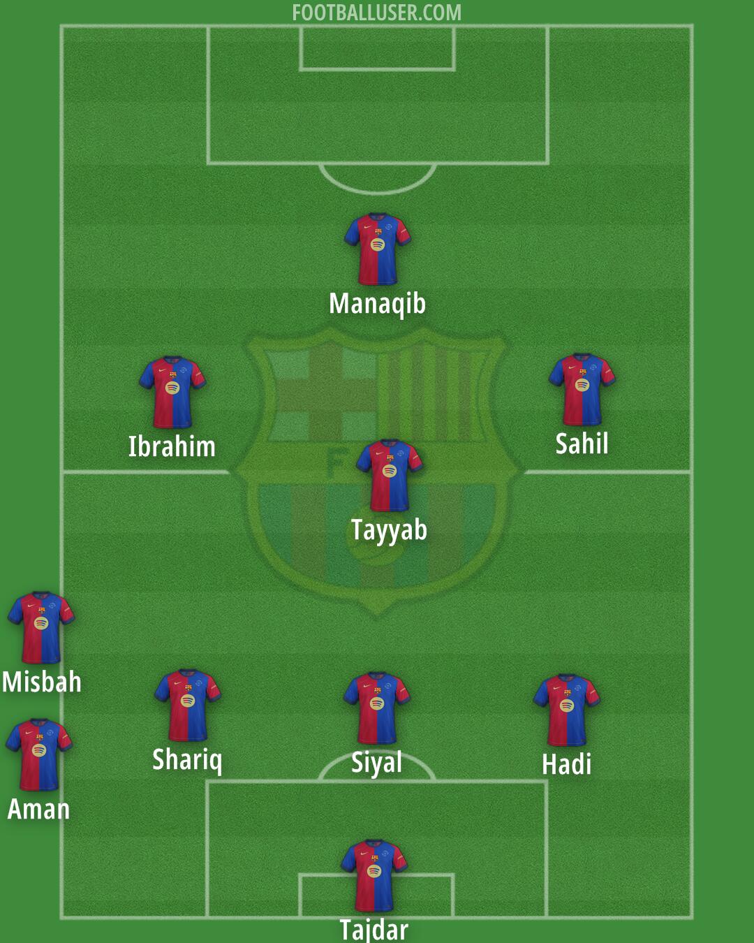 Barcelona Formation 2025