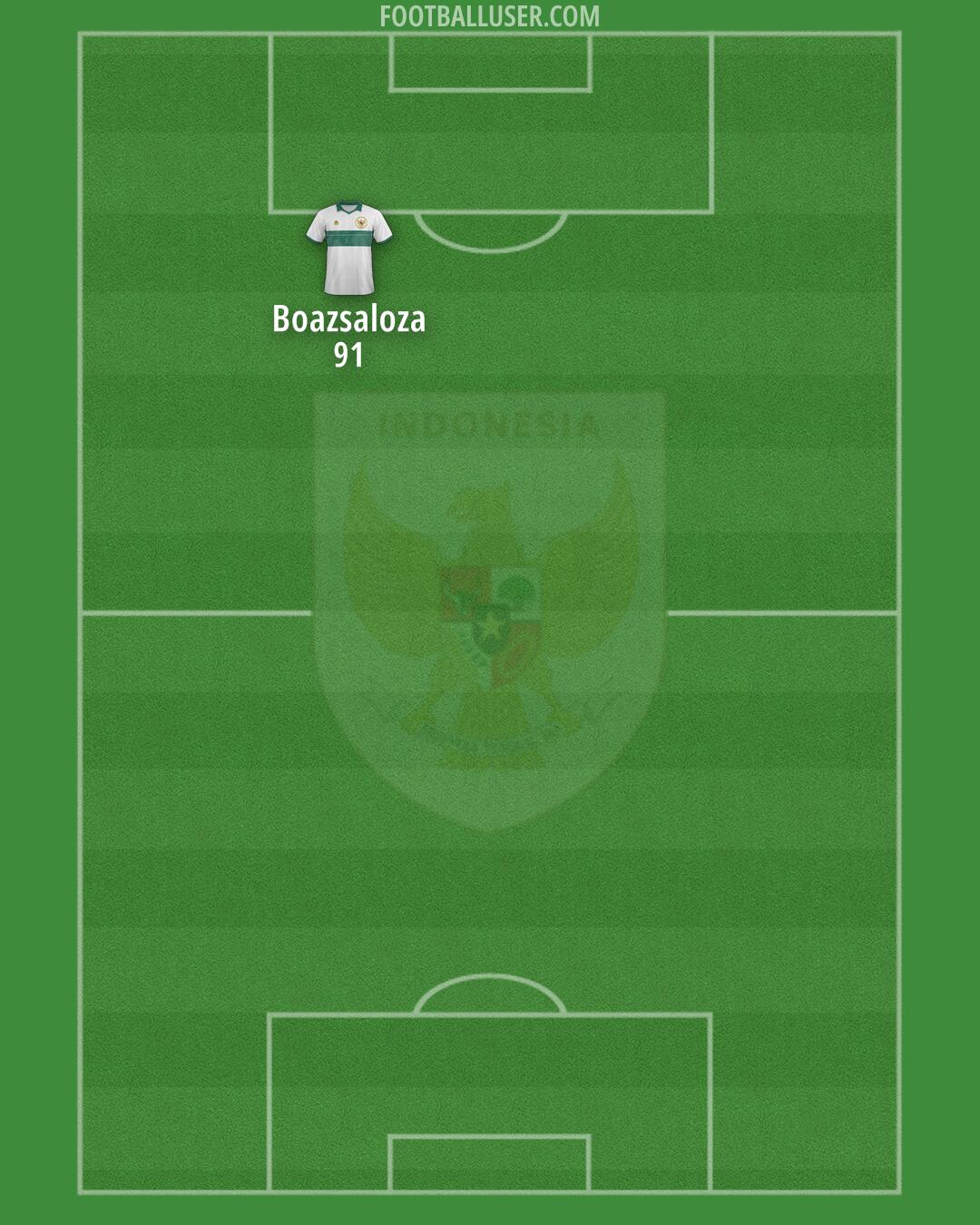 Indonesia Formation 2025