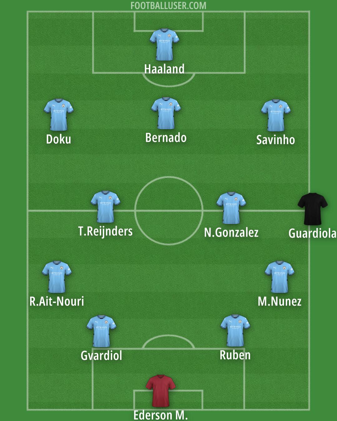 Man City Formation 2025