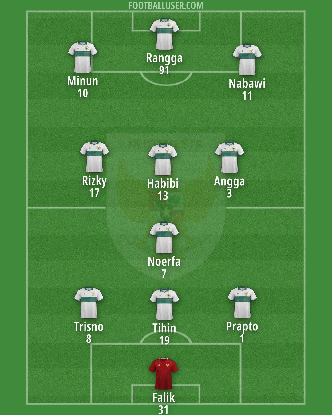 Indonesia Formation 2025