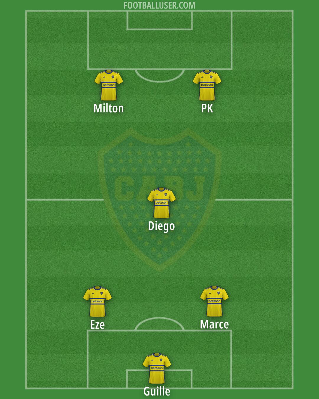 Boca Formation 2025