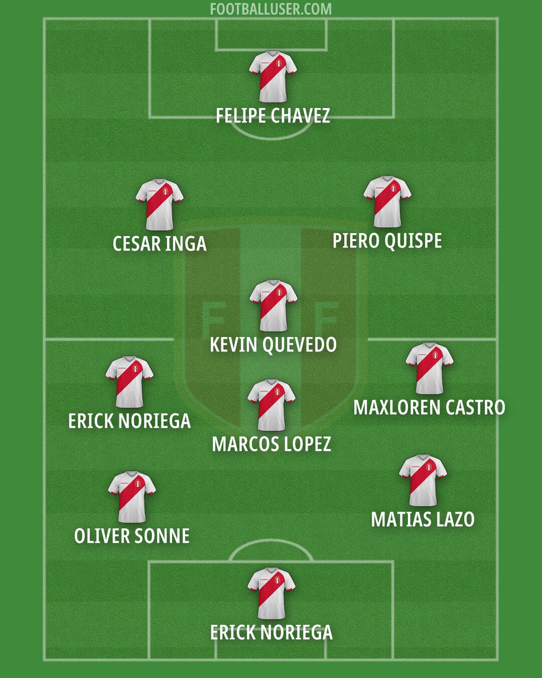 Peru Formation 2025