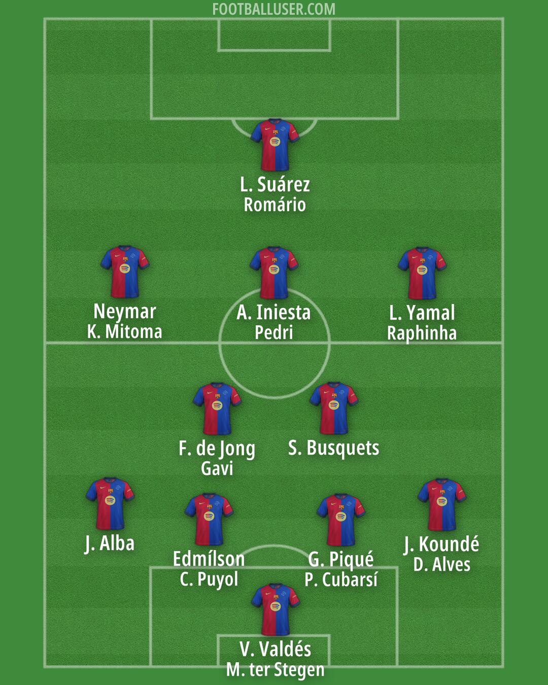Barcelona Formation 2025