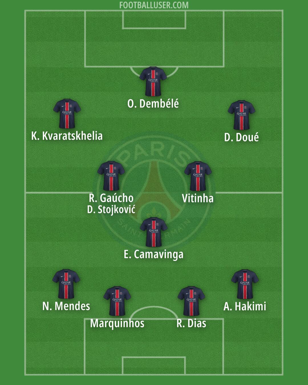 PSG Formation 2025