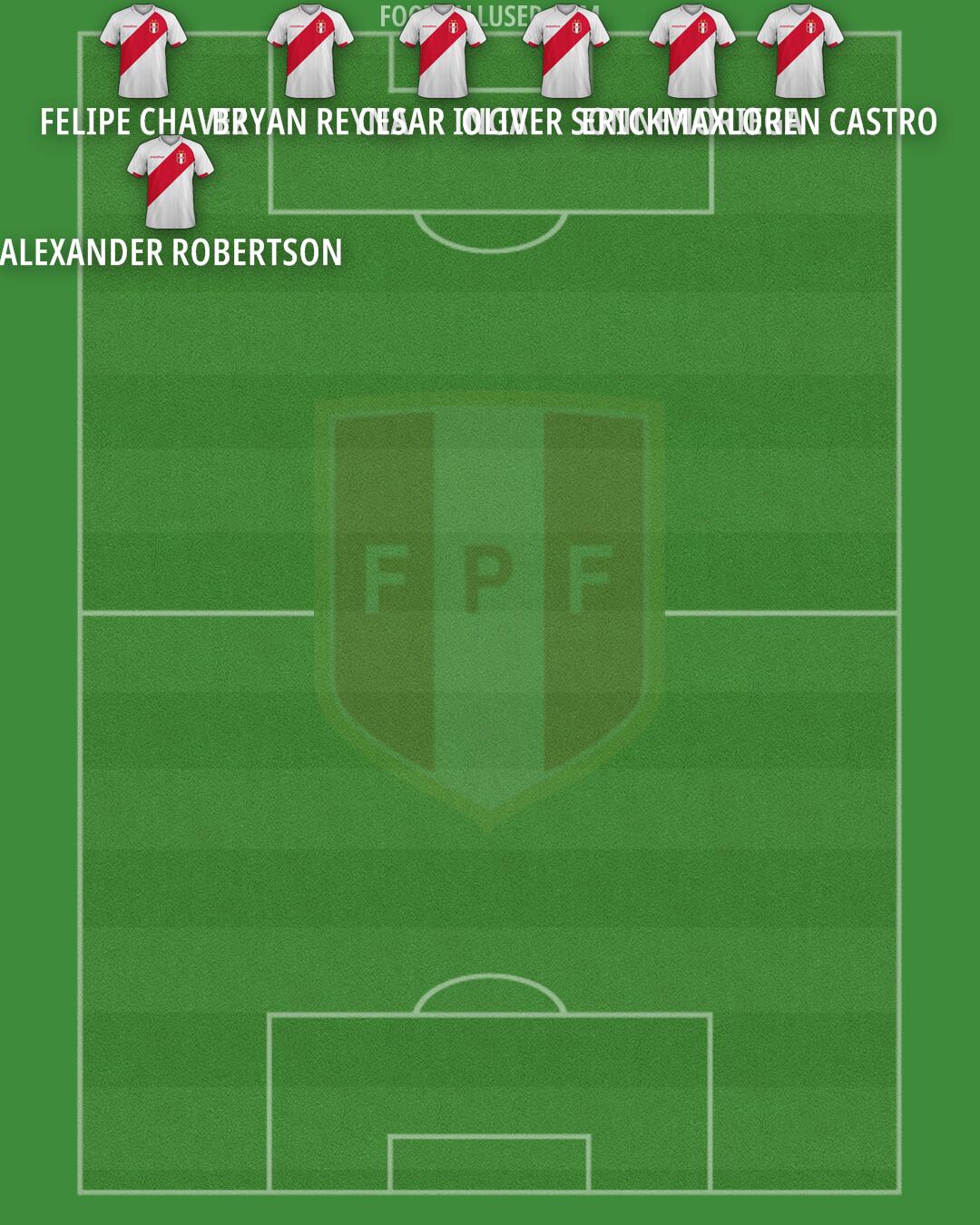 Peru Formation 2025