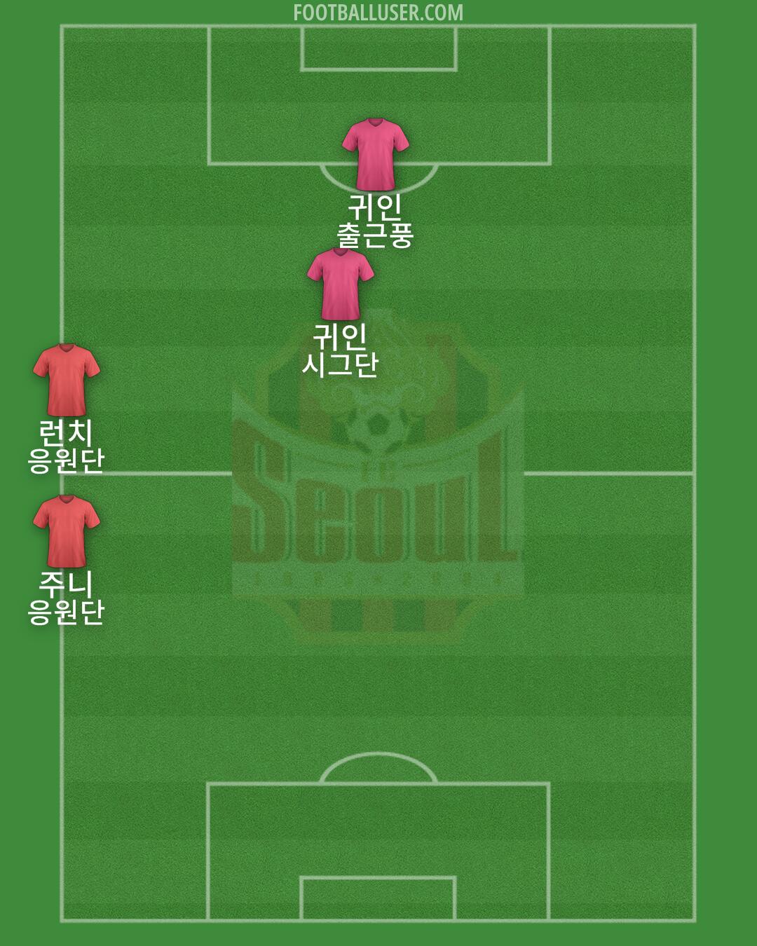 Seoul Formation 2025