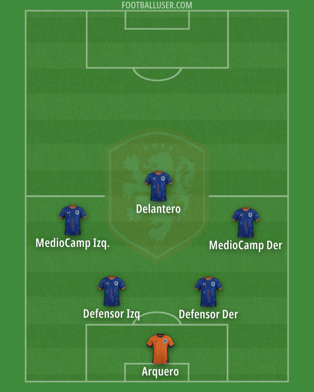Netherlands Formation 2025