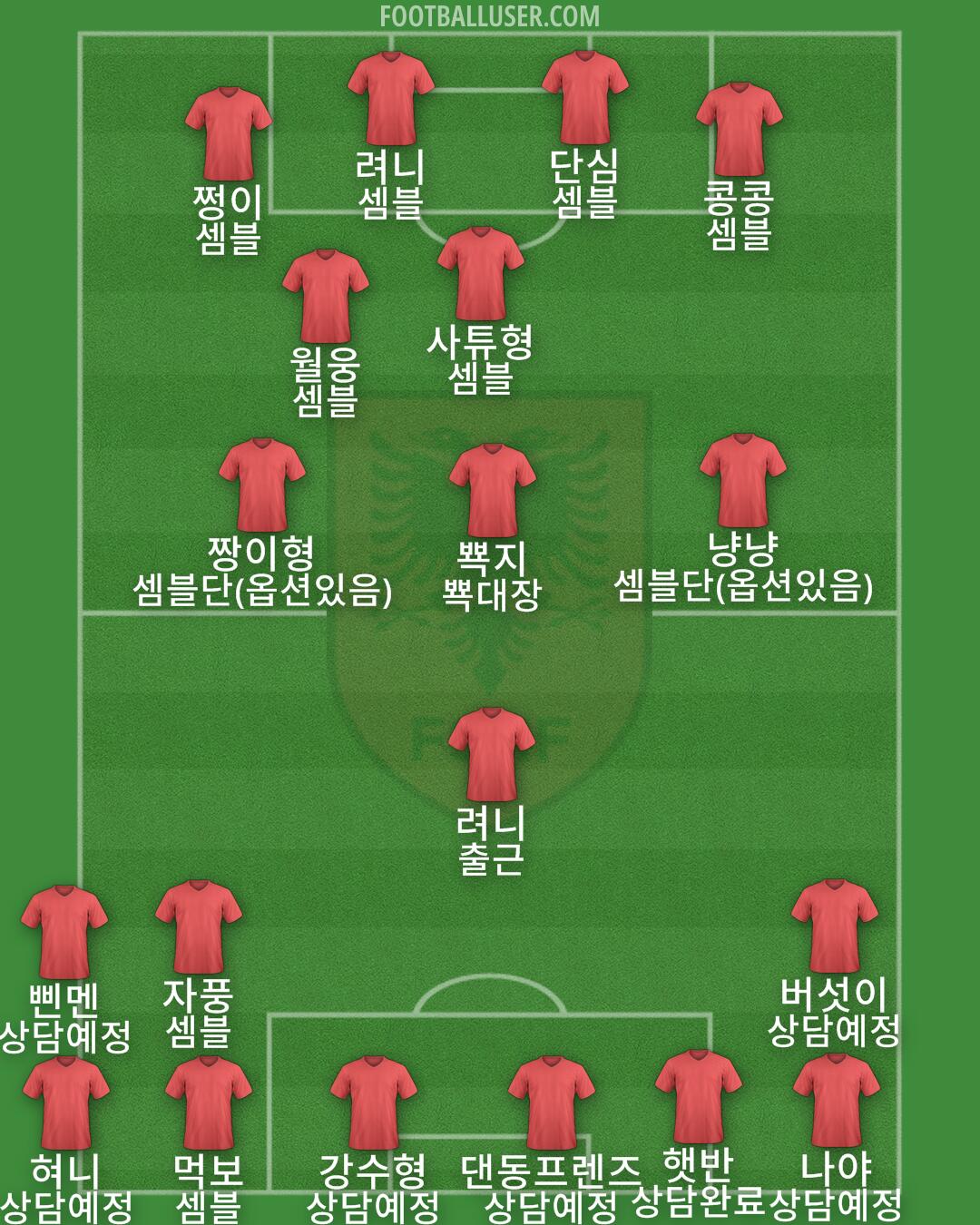 Albania Formation 2025
