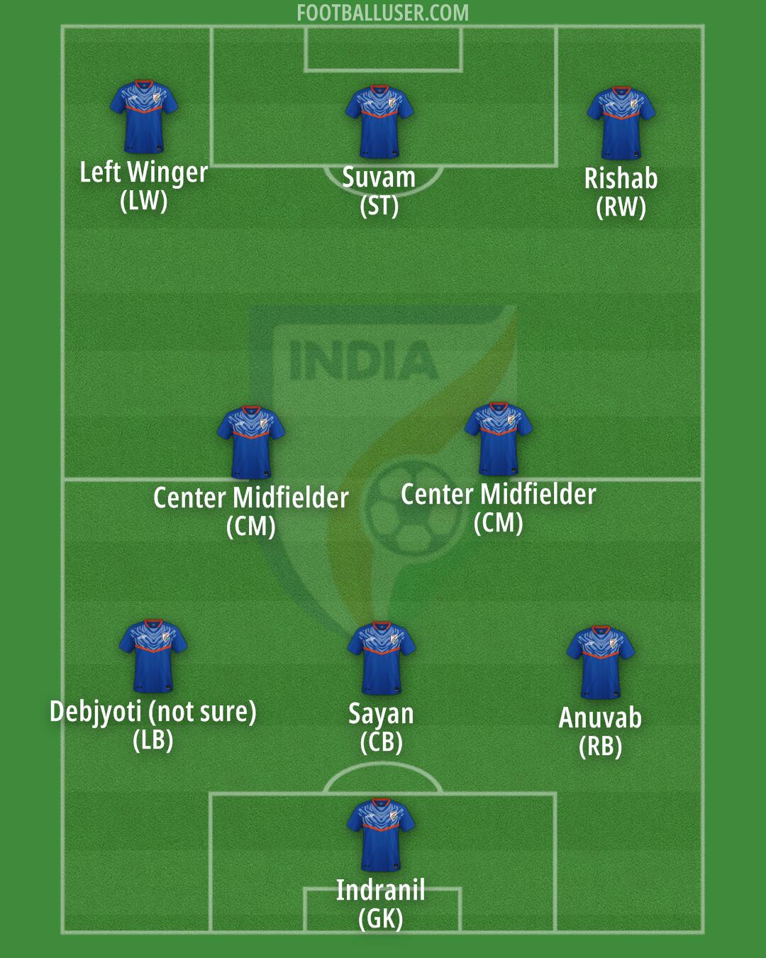 India Formation 2025