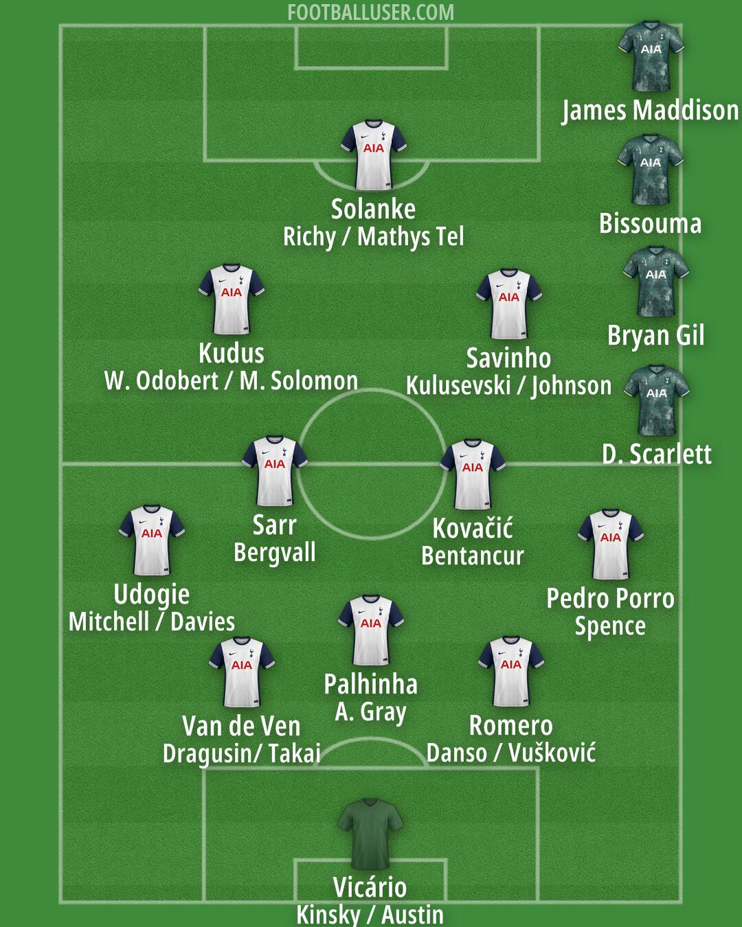 Tottenham Formation 2025