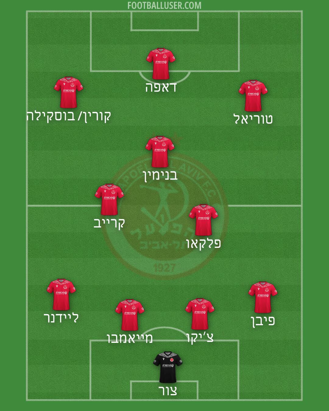 Hapoel Tel-Aviv Formation 2025