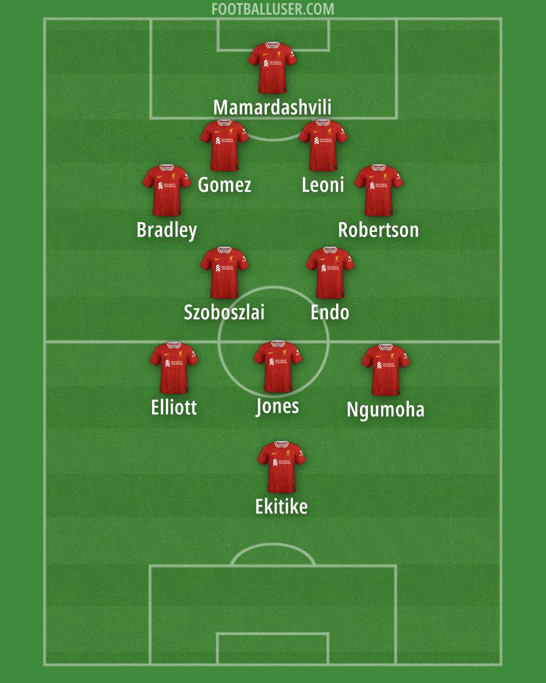 Liverpool Formation 2025