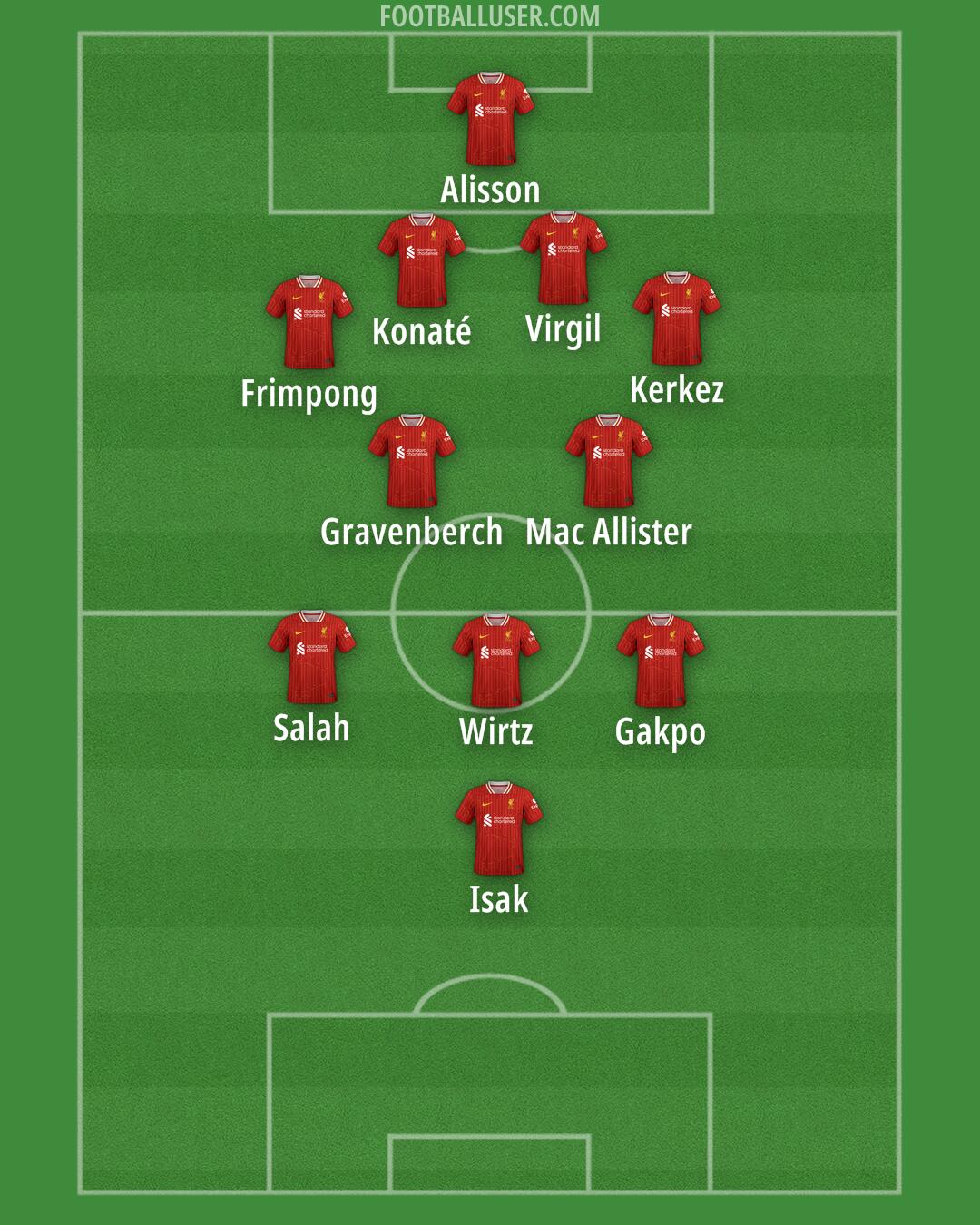Liverpool Formation 2025