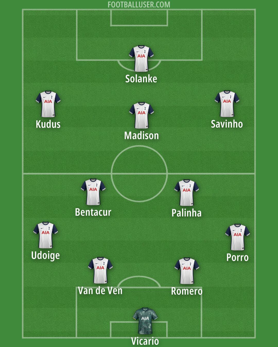 Tottenham Formation 2025