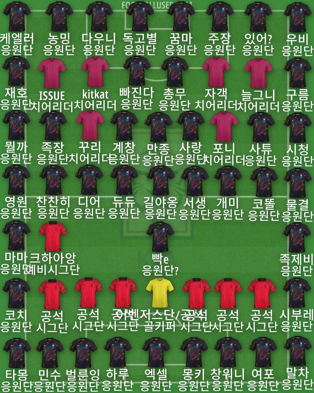 South Korea Formation 2025