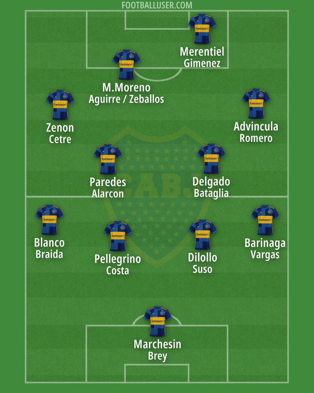 Boca Formation 2025