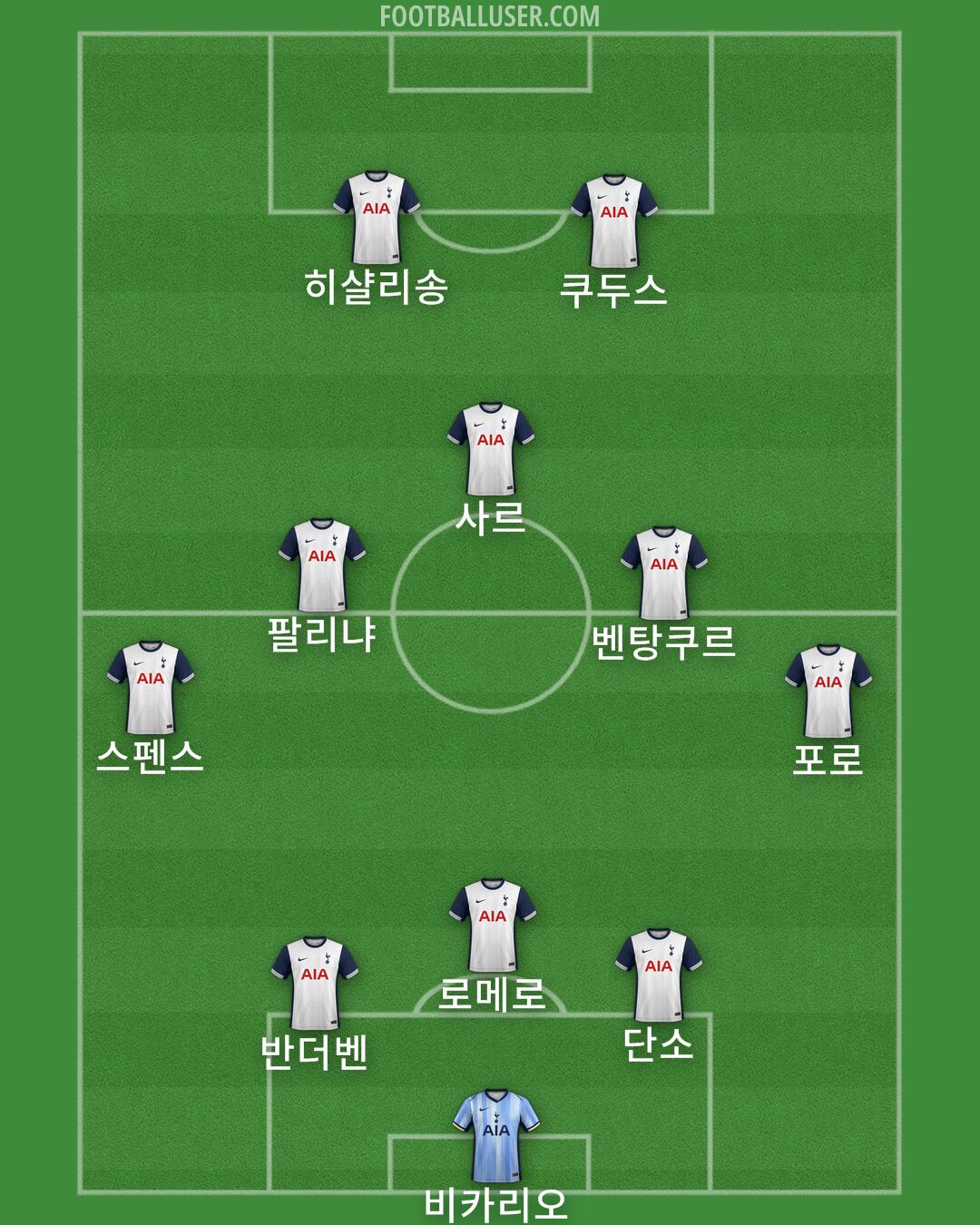Tottenham Formation 2025