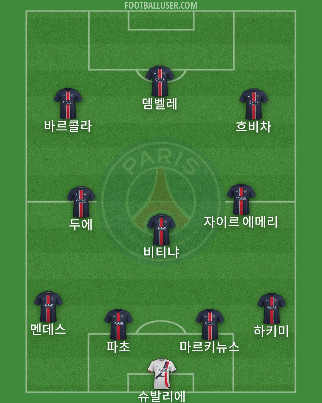 PSG Formation 2025