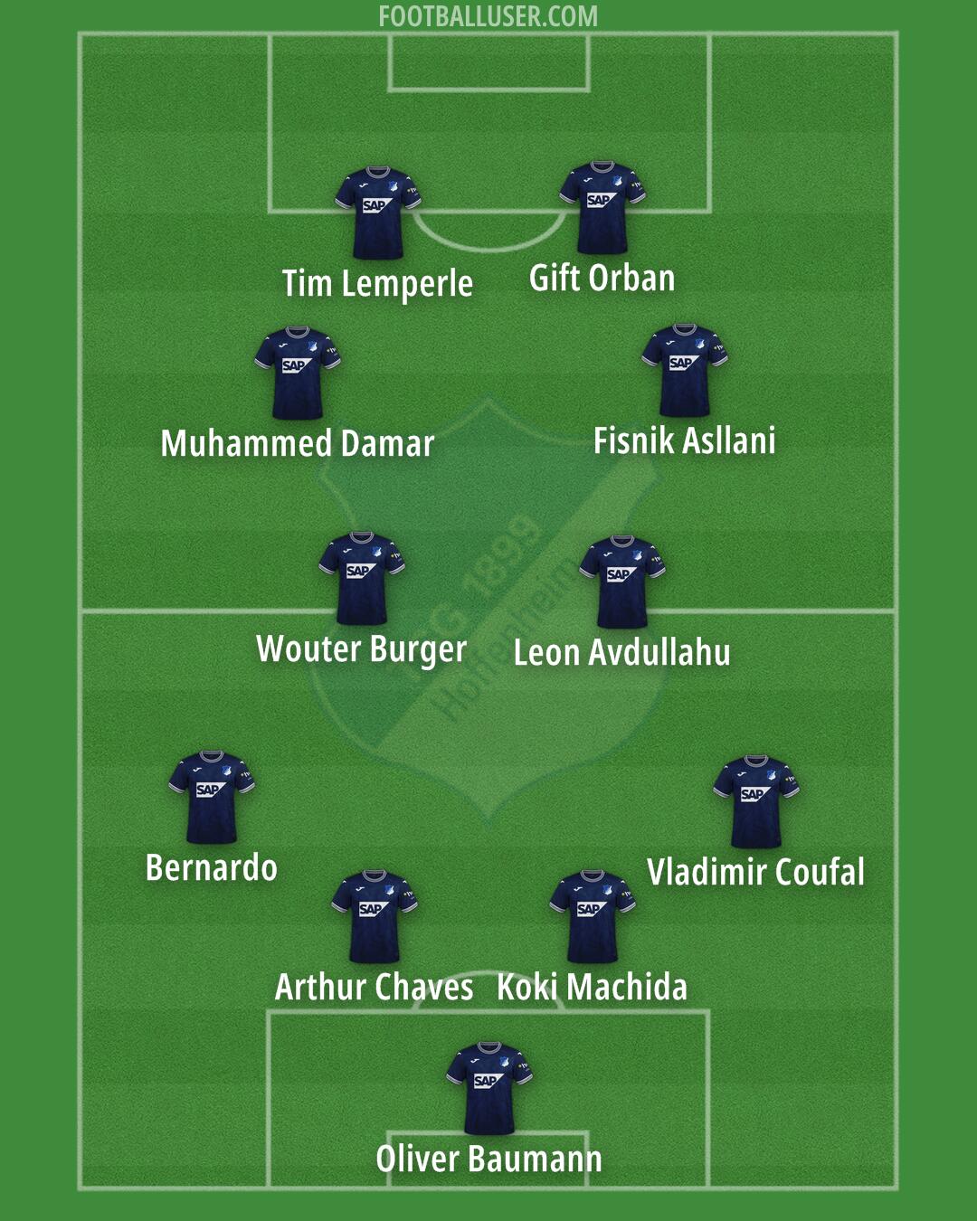 Hoffenheim Formation 2025