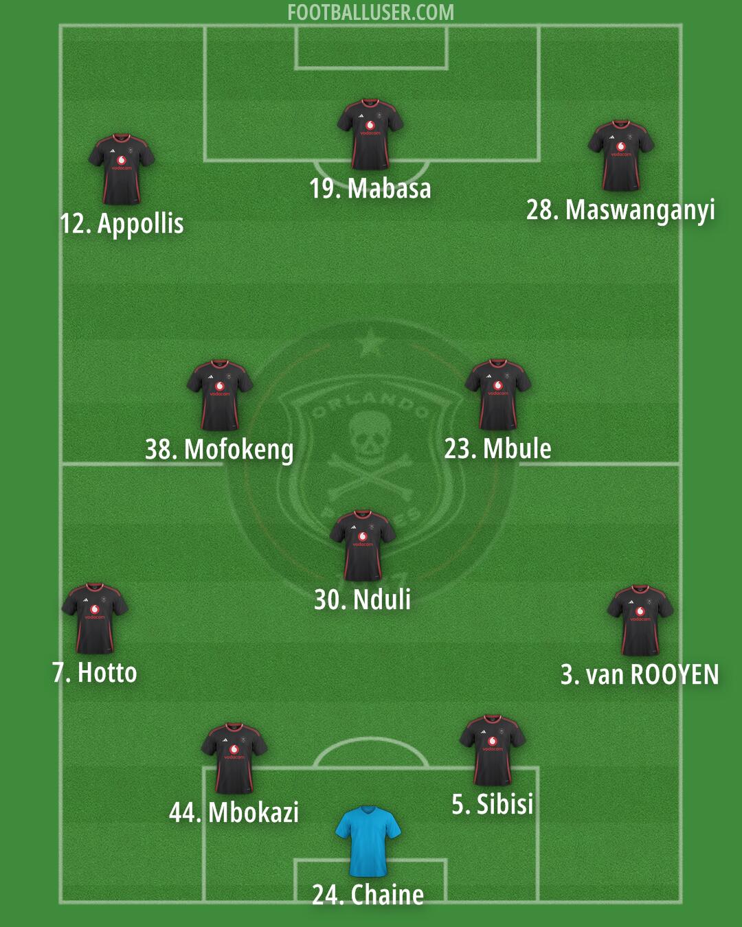 Orlando Pirates Formation 2025