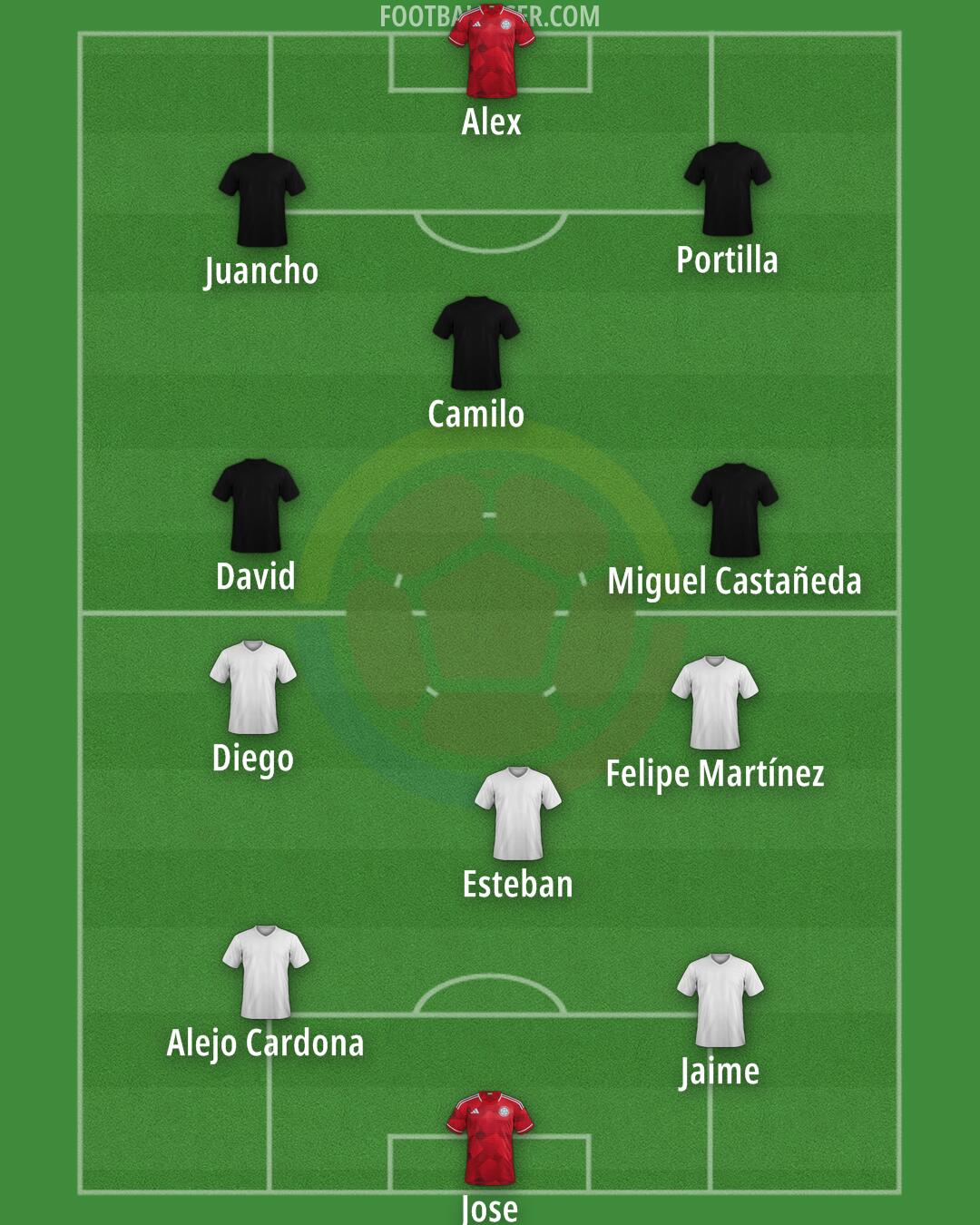 Colombia Formation 2025