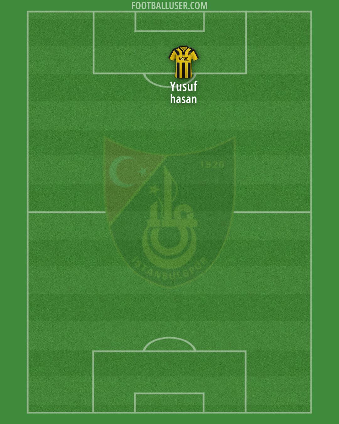 Istanbulspor Formation 2025