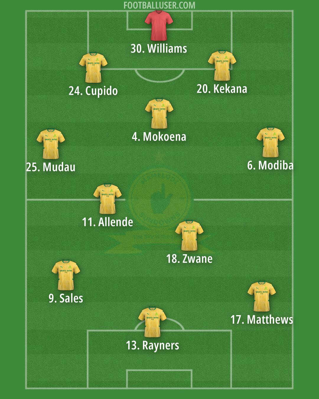Sundowns Formation 2025