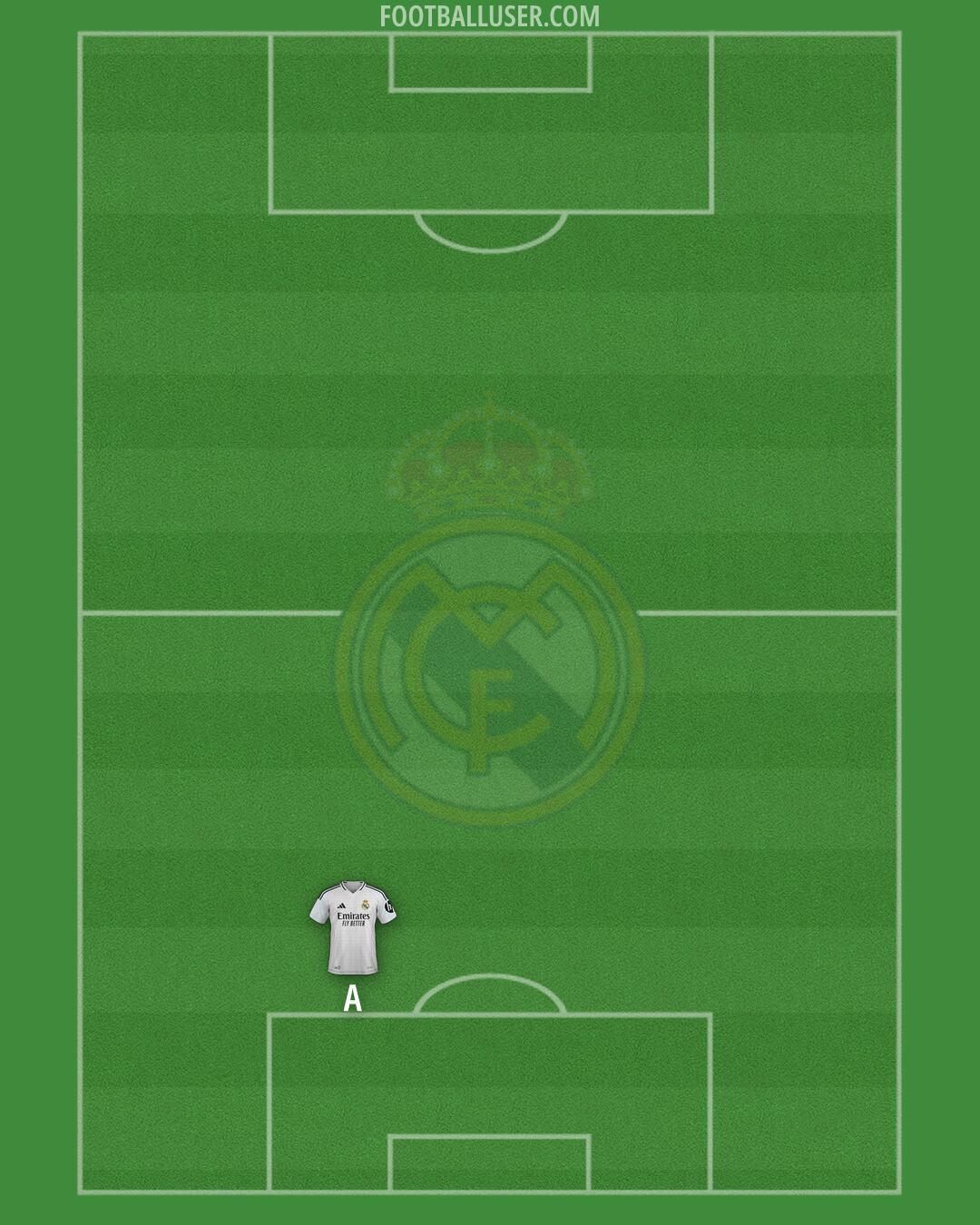Real Madrid Formation 2025