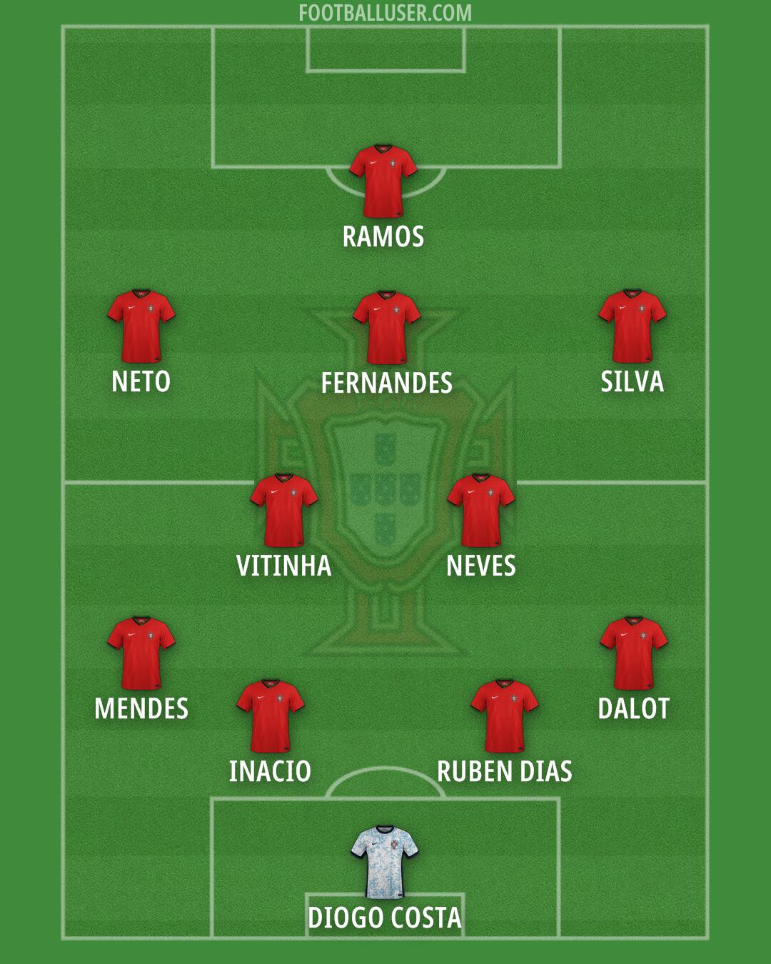 Portugal Formation 2025