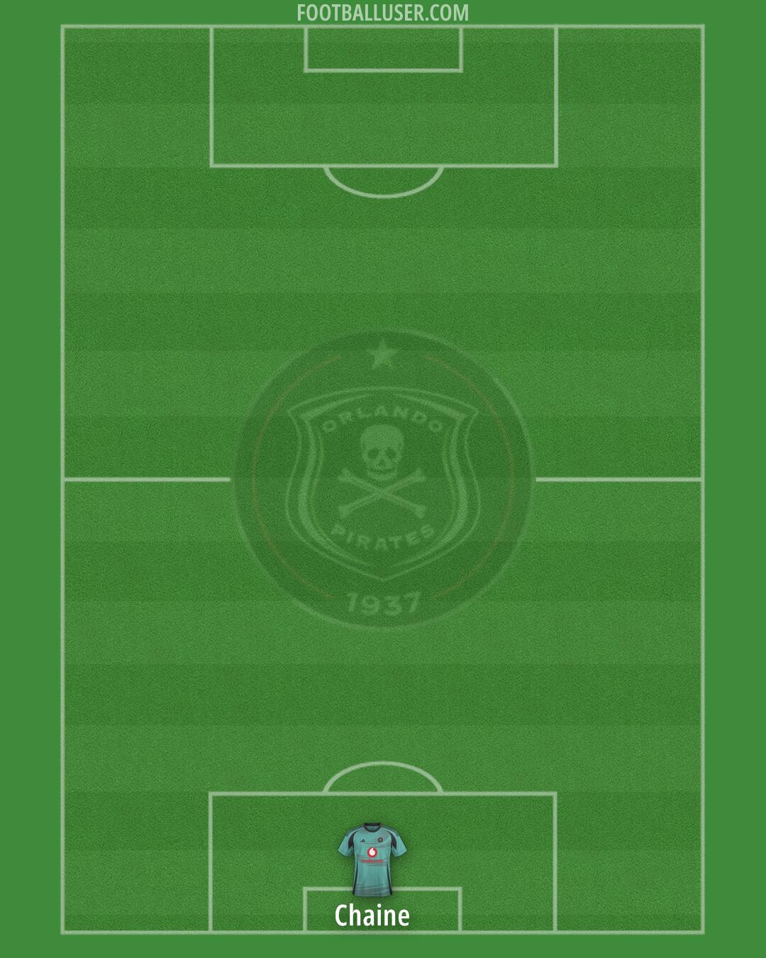 Orlando Pirates Formation 2025