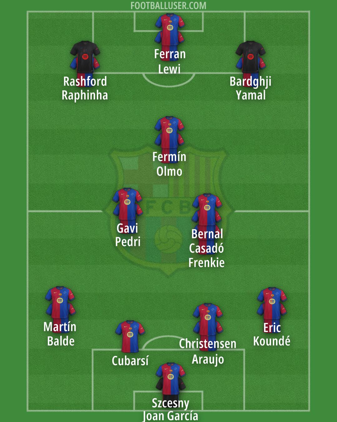 Barcelona Formation 2025