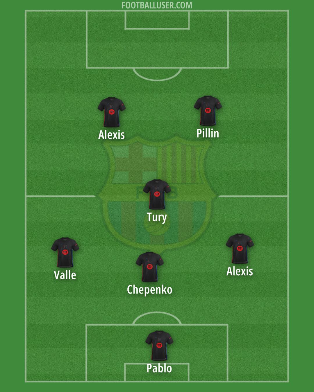 Barcelona Formation 2025