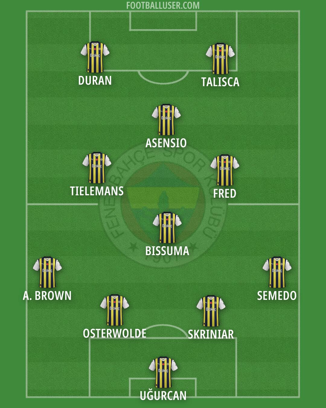 Fenerbahçe Formation 2025
