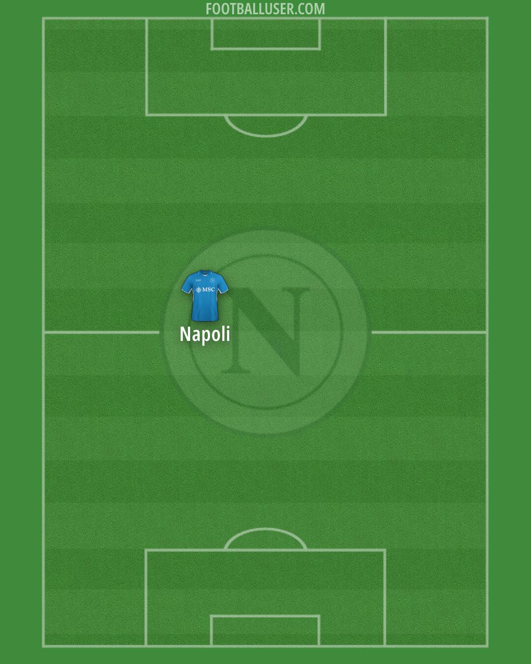 Napoli Formation 2025
