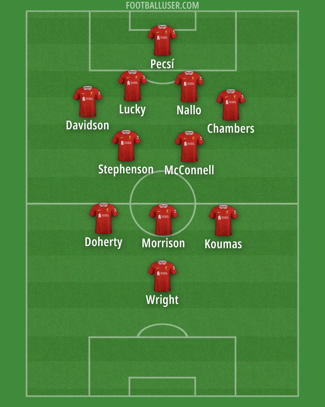 Liverpool Formation 2025