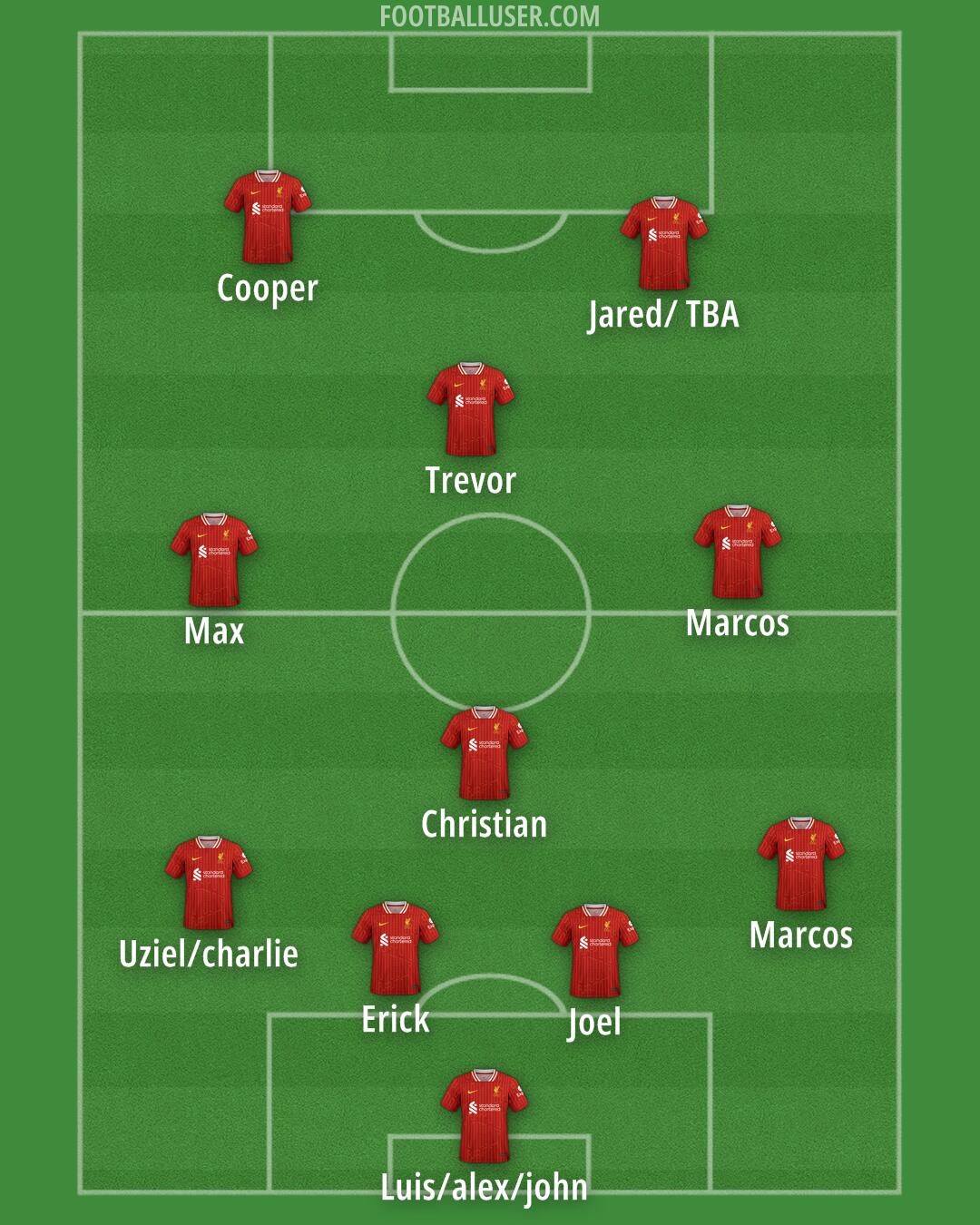 Liverpool Formation 2025