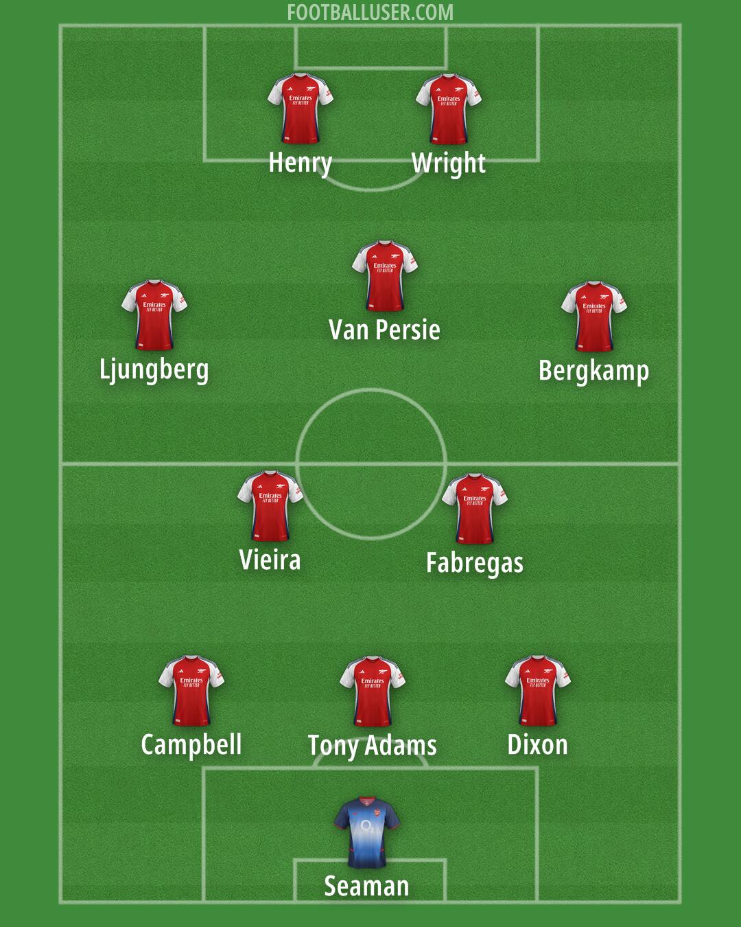 Arsenal Formation 2025