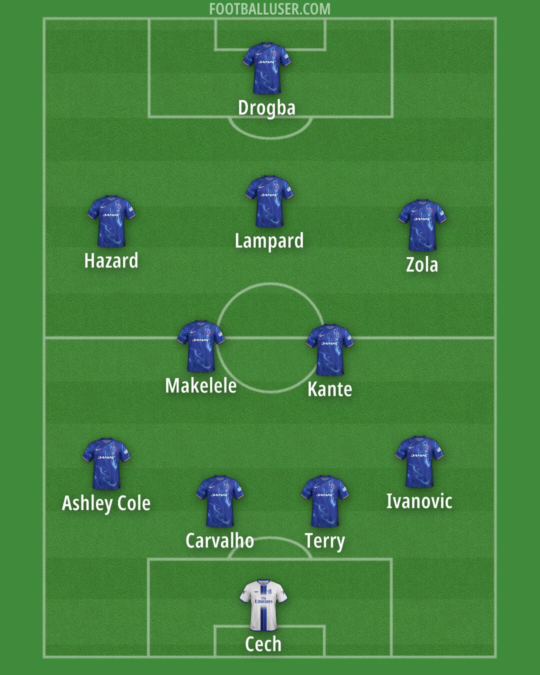 Chelsea Formation 2025