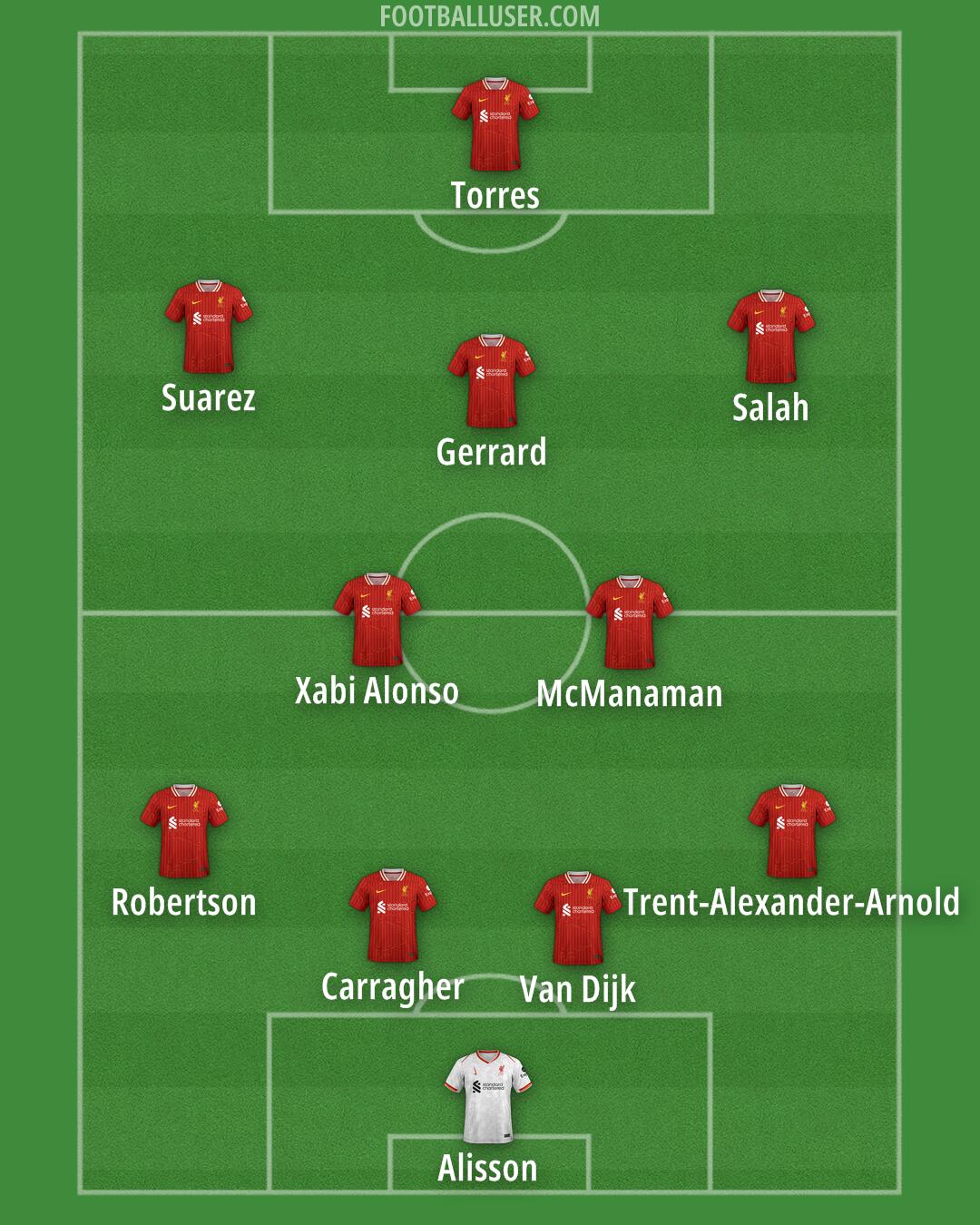 Liverpool Formation 2025
