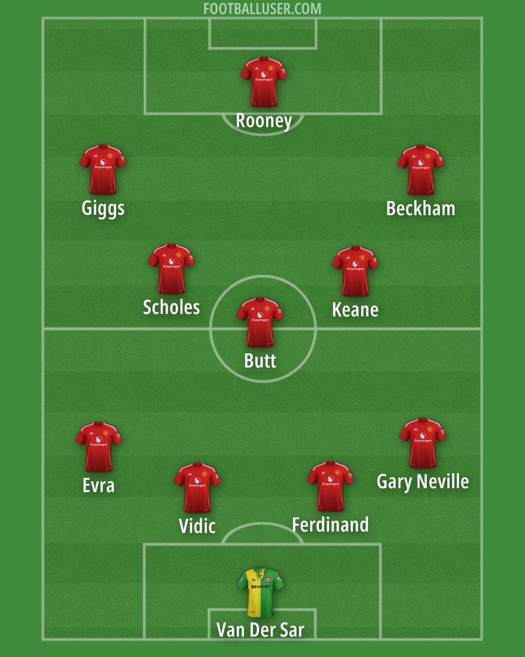 Man Utd Formation 2025
