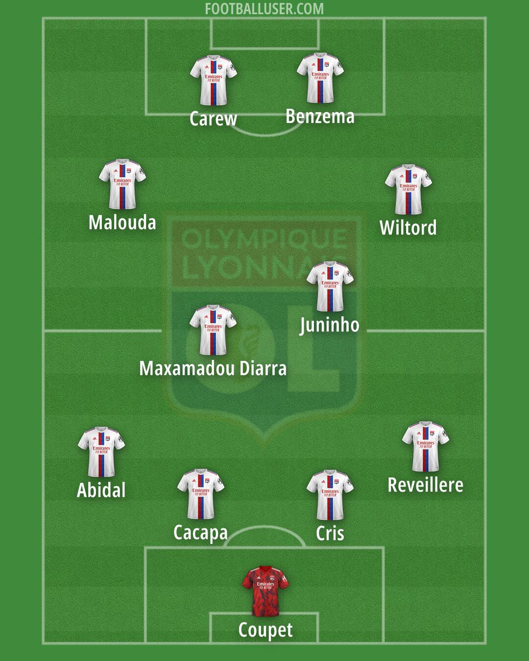 Lyon Formation 2025