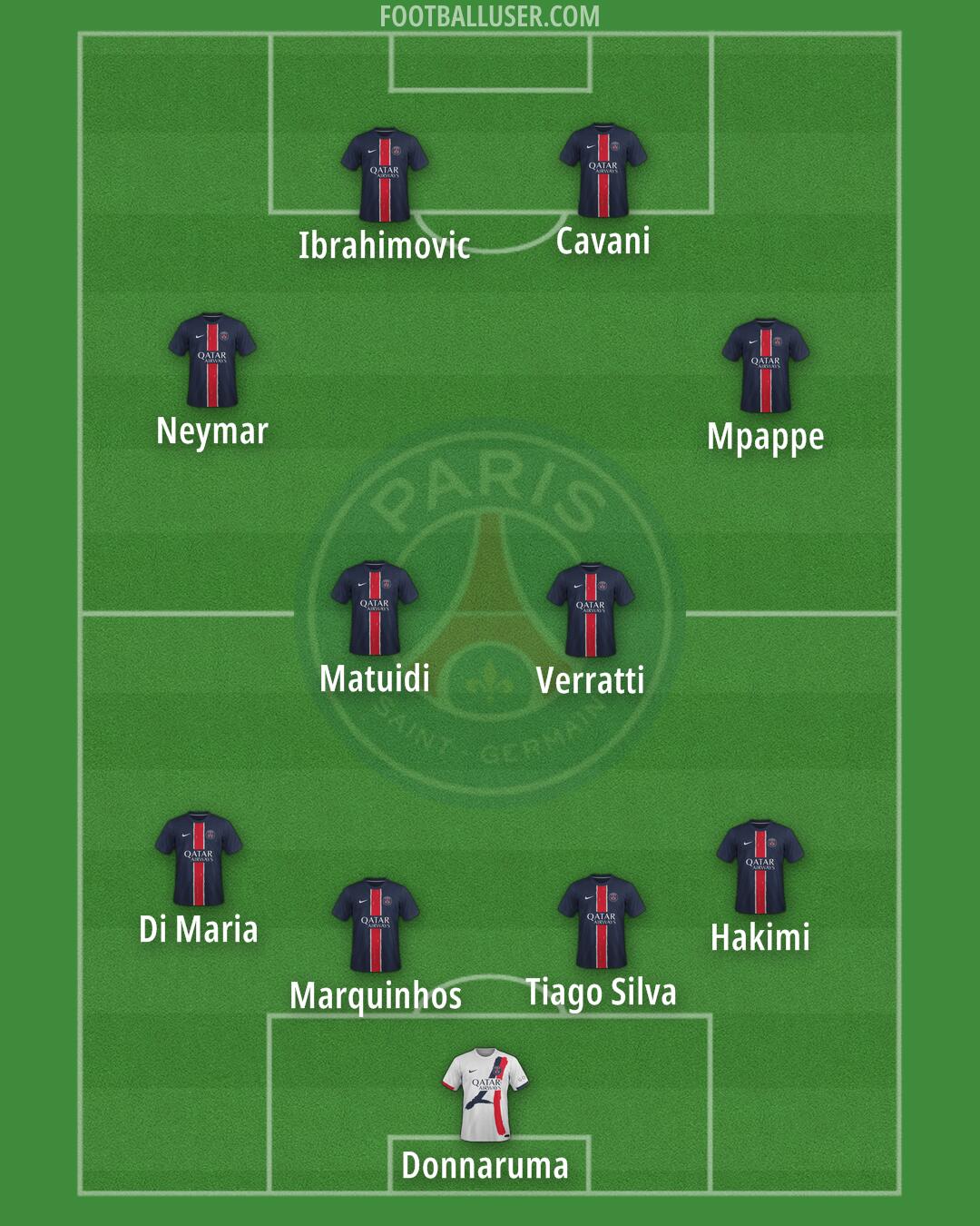 PSG Formation 2025