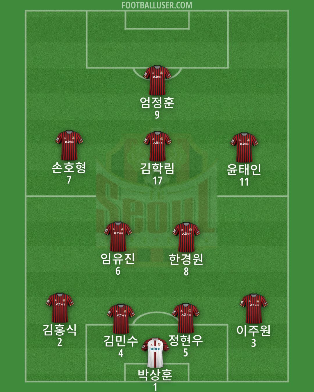 Seoul Formation 2025