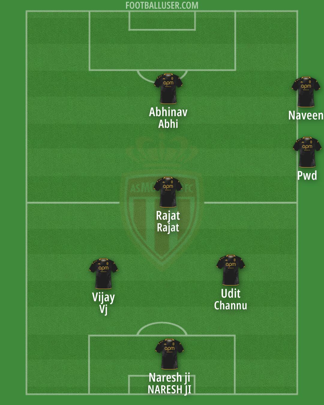 Monaco Formation 2025