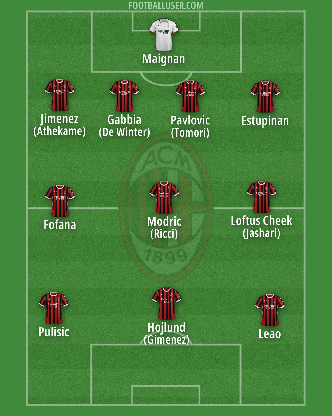 Milan Formation 2025